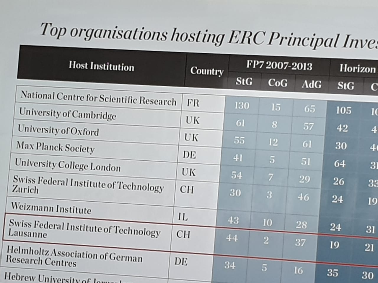 SAUDI TRADE COMMISSIONER IN GENEVA VISITED EPFL (November 2019) – Stunex